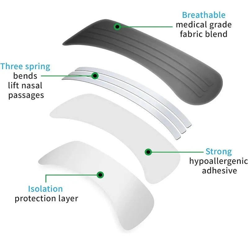 Respifit GHOST Parches Nasales